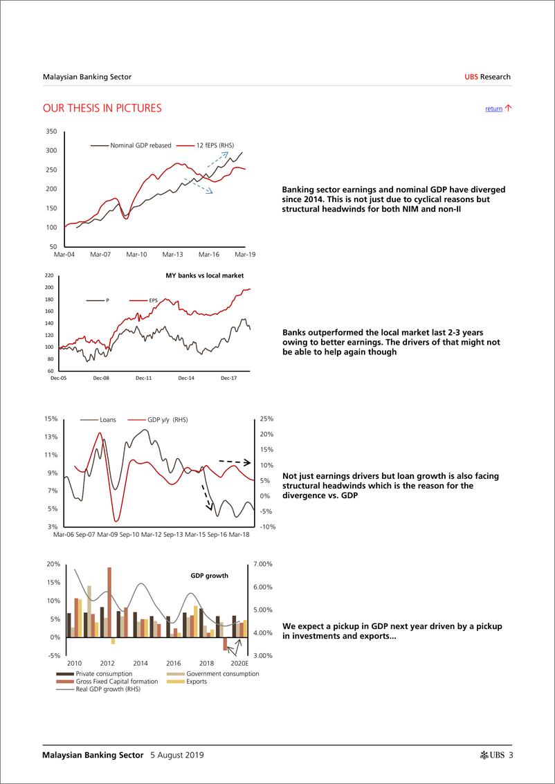 《瑞银-亚太地区-银行业-马来西亚银行业：结构性逆风抵消了改革带来的好处？-2019.8.5-87页》 - 第4页预览图