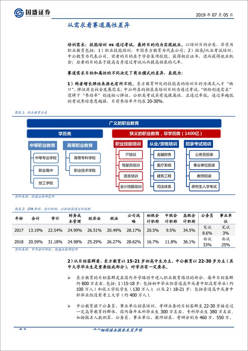 《教育行业：不同的行业，同样的专业-20190705-国盛证券-16页》 - 第4页预览图