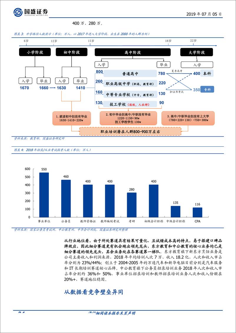 《教育行业：不同的行业，同样的专业-20190705-国盛证券-16页》 - 第5页预览图