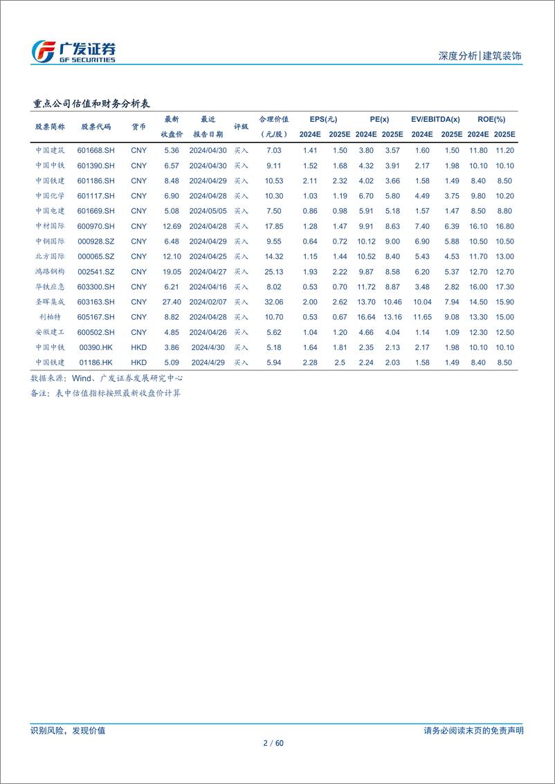 《建筑行业2023年报及2024年1季报总结：强者恒强、韧性成长，分化持续、聚焦需求-240506-广发证券-60页》 - 第2页预览图