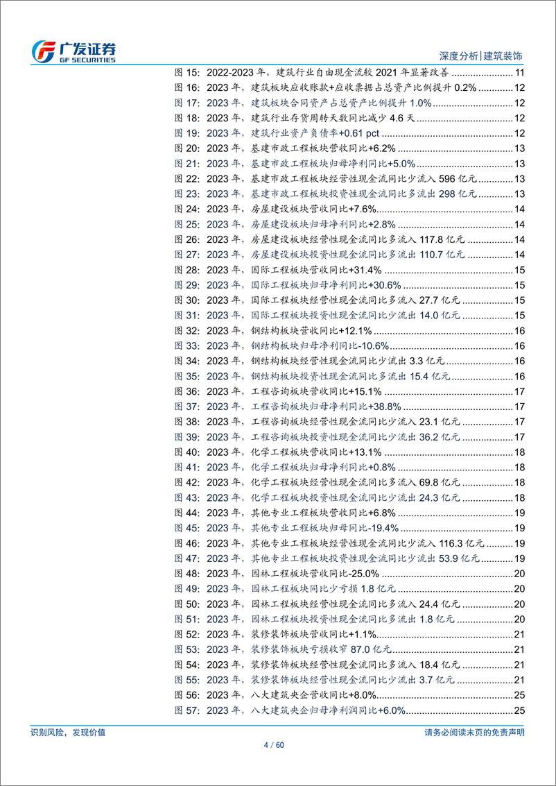 《建筑行业2023年报及2024年1季报总结：强者恒强、韧性成长，分化持续、聚焦需求-240506-广发证券-60页》 - 第4页预览图