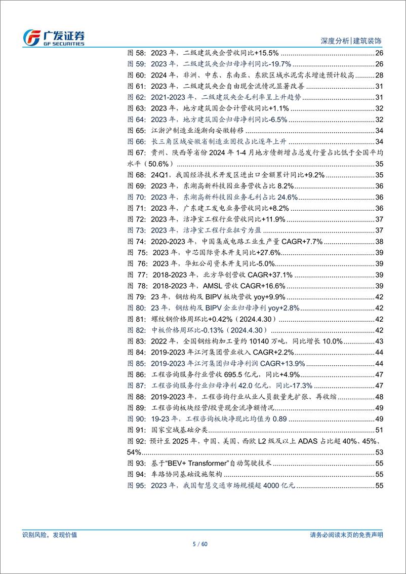 《建筑行业2023年报及2024年1季报总结：强者恒强、韧性成长，分化持续、聚焦需求-240506-广发证券-60页》 - 第5页预览图