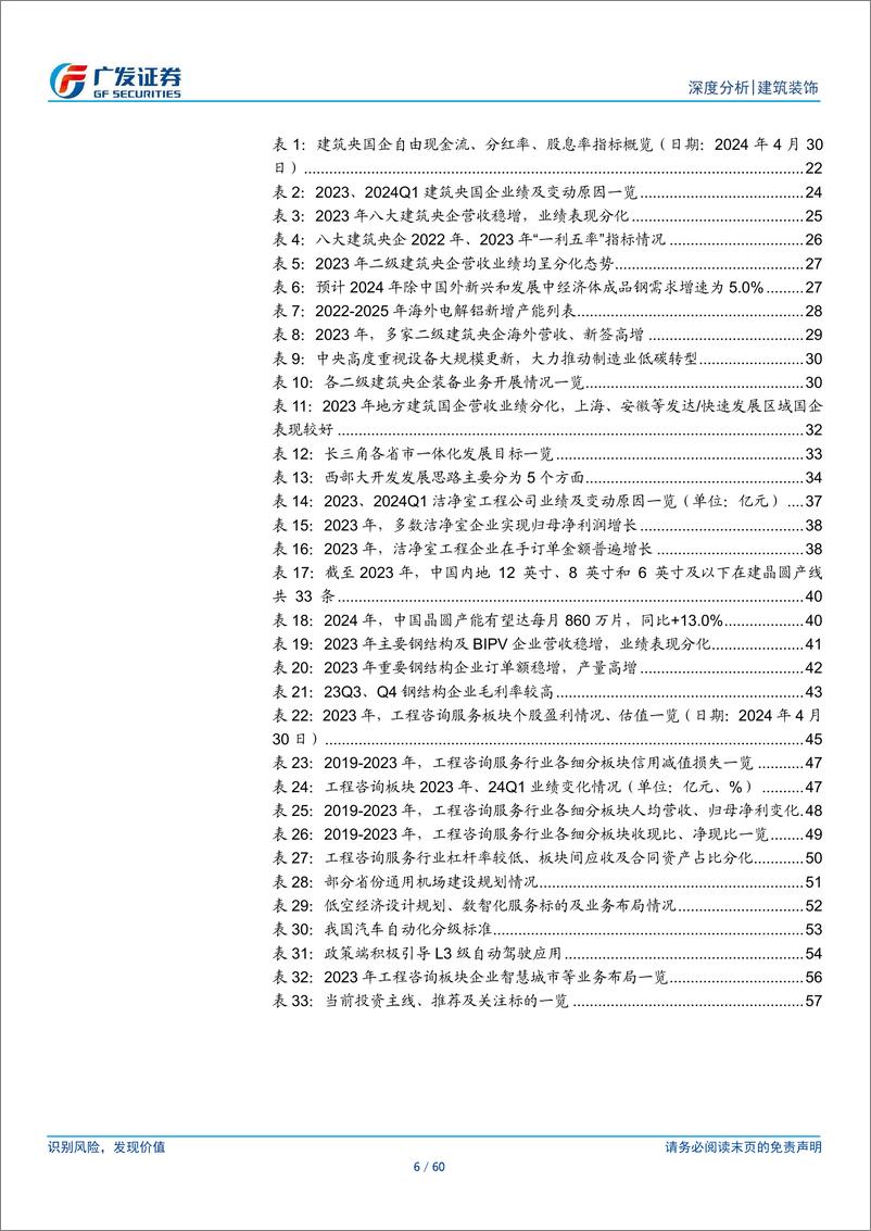 《建筑行业2023年报及2024年1季报总结：强者恒强、韧性成长，分化持续、聚焦需求-240506-广发证券-60页》 - 第6页预览图