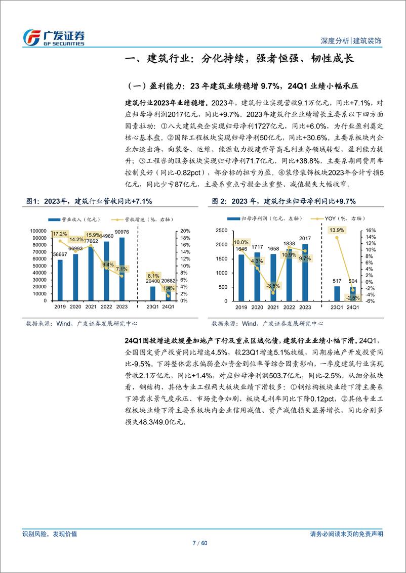 《建筑行业2023年报及2024年1季报总结：强者恒强、韧性成长，分化持续、聚焦需求-240506-广发证券-60页》 - 第7页预览图