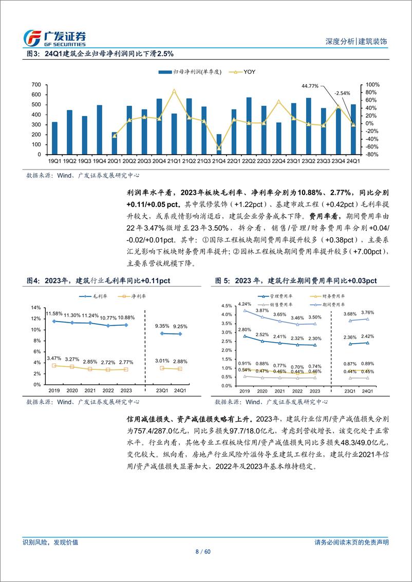 《建筑行业2023年报及2024年1季报总结：强者恒强、韧性成长，分化持续、聚焦需求-240506-广发证券-60页》 - 第8页预览图