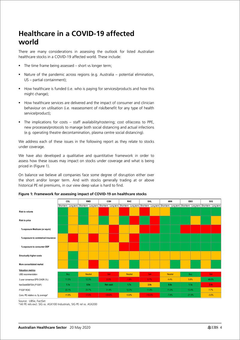 《瑞银-亚太地区-医疗保健行业-澳大利亚医疗业：COVID-19疫情影响下的医疗保健-2020.5.20-32页》 - 第5页预览图