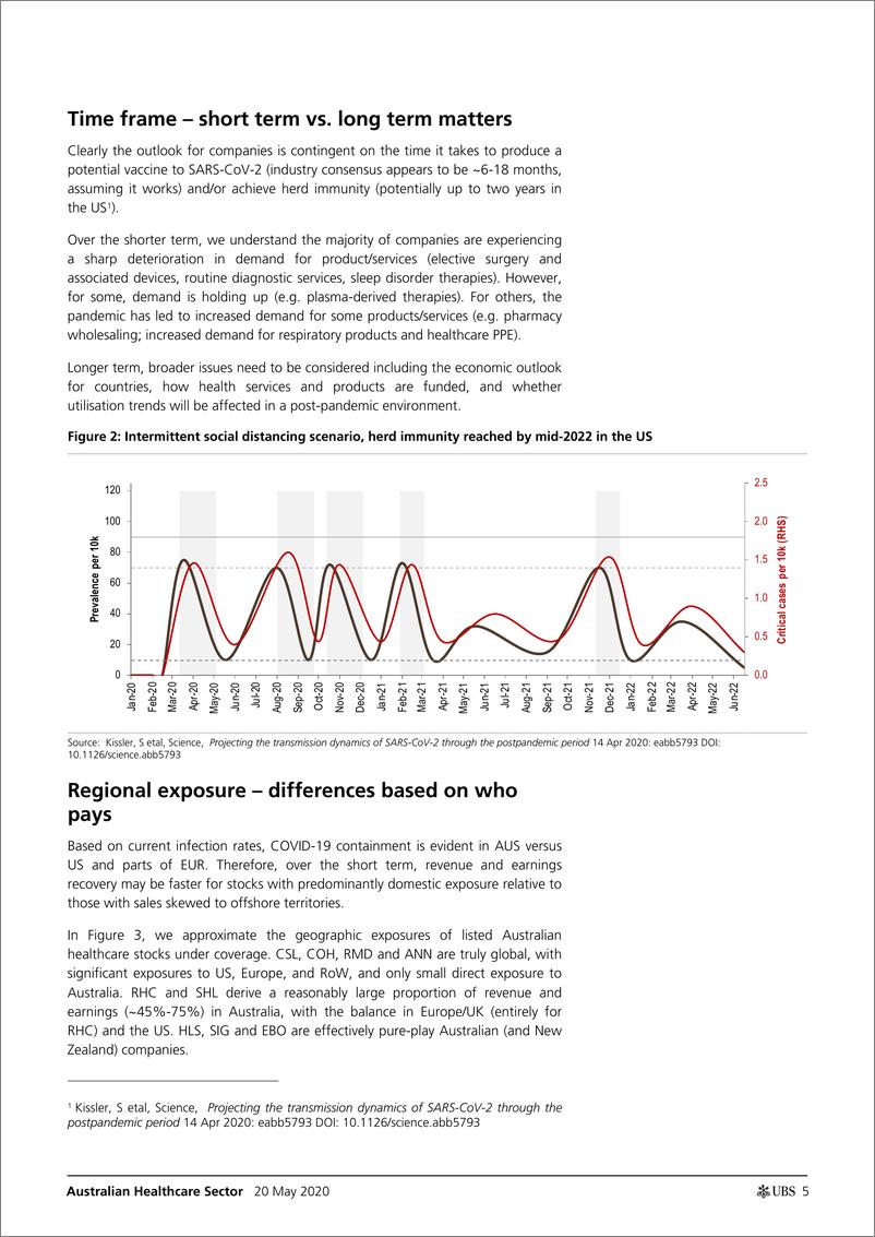 《瑞银-亚太地区-医疗保健行业-澳大利亚医疗业：COVID-19疫情影响下的医疗保健-2020.5.20-32页》 - 第6页预览图