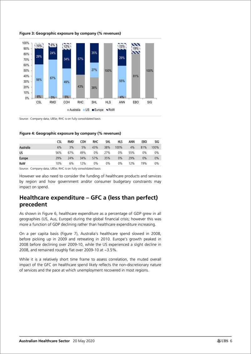 《瑞银-亚太地区-医疗保健行业-澳大利亚医疗业：COVID-19疫情影响下的医疗保健-2020.5.20-32页》 - 第7页预览图