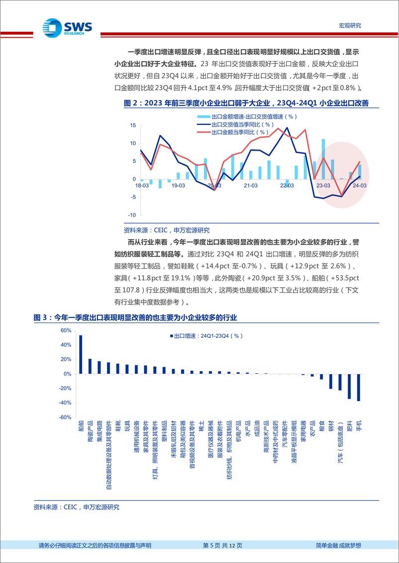 《“天工”系列专题之四：隐秘的角落，小企业景气恢复-240419-申万宏源-12页》 - 第5页预览图