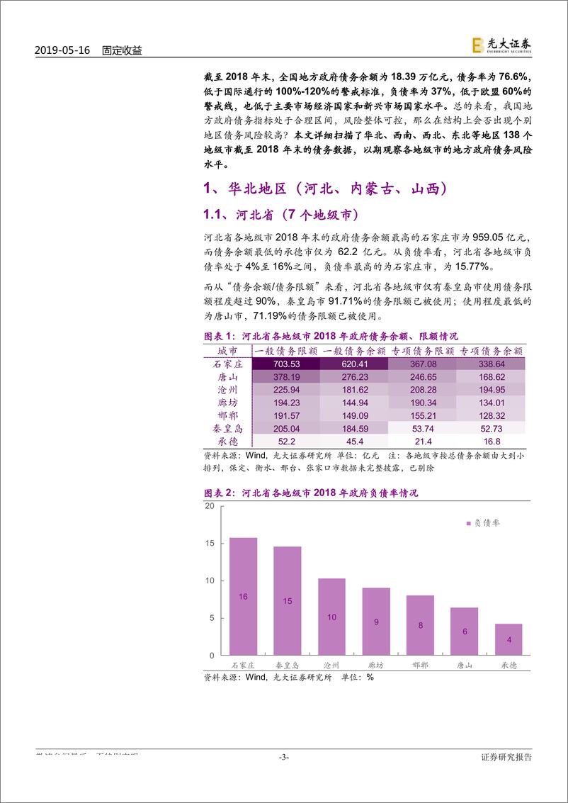 《区域财政专题研究之七：地级市政府债务全扫描(华北、西南、西北、东北)-20190516-光大证券-21页》 - 第4页预览图