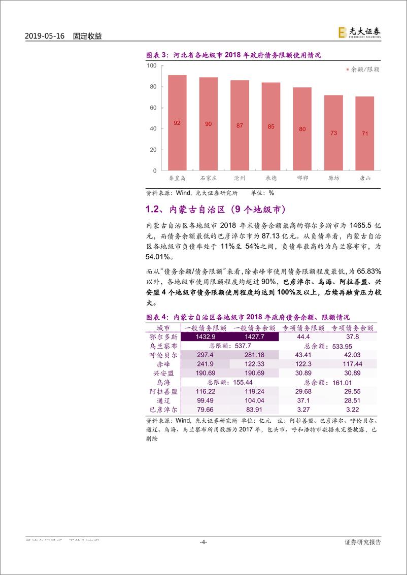 《区域财政专题研究之七：地级市政府债务全扫描(华北、西南、西北、东北)-20190516-光大证券-21页》 - 第5页预览图