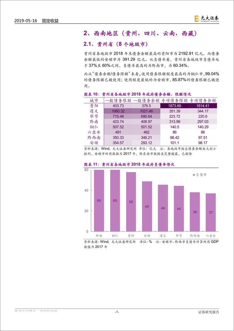 《区域财政专题研究之七：地级市政府债务全扫描(华北、西南、西北、东北)-20190516-光大证券-21页》 - 第8页预览图