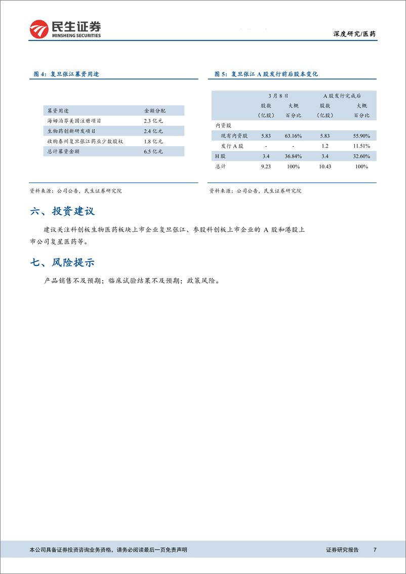 《医药行业科创板生物医药公司系列研究之复旦张江：自主产权核心技术管线丰富，拳头品种持续放量-20190311-民生证券-10页》 - 第8页预览图