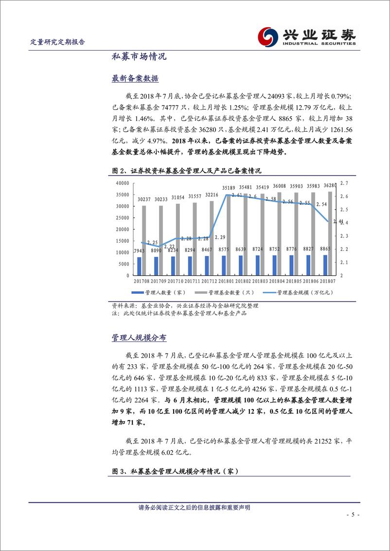 《兴业证2018082私享汇：私募基金行业2018年8月月报》 - 第5页预览图