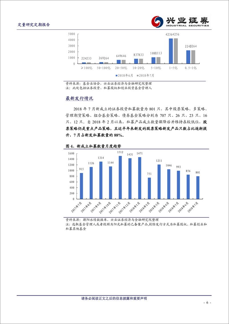 《兴业证2018082私享汇：私募基金行业2018年8月月报》 - 第6页预览图