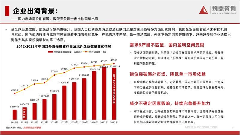 《【灼鼎咨询】2023年中国企业出海人力资源服务现状与趋势-企业出海 国际贸易 人力资源服务 数字化转型》 - 第5页预览图