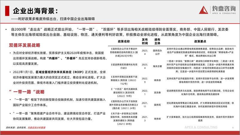 《【灼鼎咨询】2023年中国企业出海人力资源服务现状与趋势-企业出海 国际贸易 人力资源服务 数字化转型》 - 第6页预览图