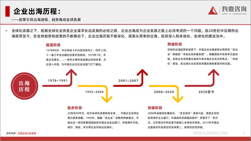 《【灼鼎咨询】2023年中国企业出海人力资源服务现状与趋势-企业出海 国际贸易 人力资源服务 数字化转型》 - 第7页预览图