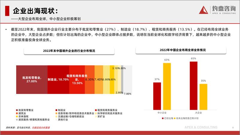 《【灼鼎咨询】2023年中国企业出海人力资源服务现状与趋势-企业出海 国际贸易 人力资源服务 数字化转型》 - 第8页预览图