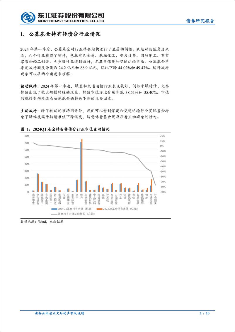 《东北固收转债专题：公募基金转债持仓结构分析-240519-东北证券-10页》 - 第3页预览图