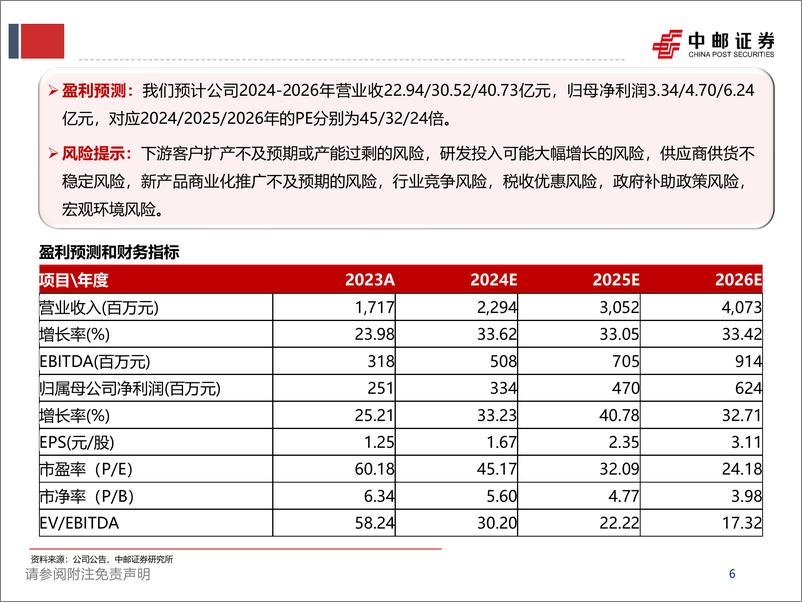 《芯源微(688037)前道涂胶显影竞争力持续凸显，化学清洗／键合设备等新品打开空间-240719-中邮证券-42页》 - 第6页预览图