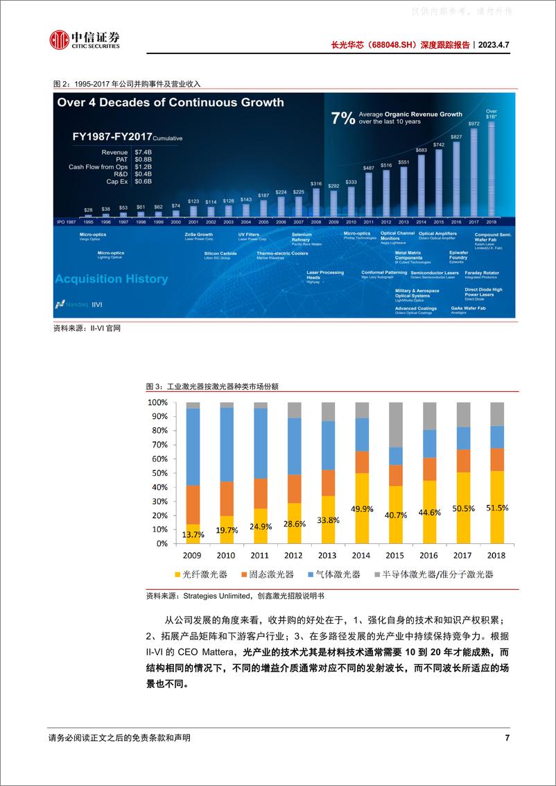 《中信证券-长光华芯(688048)深度跟踪报告：光芯片IDM平台新征程-230407》 - 第7页预览图