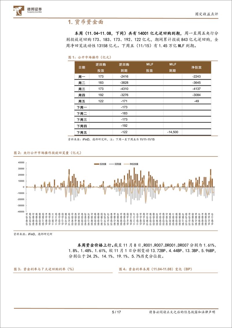 《流动性与机构行为跟踪21：大行融出增加，存单收益率快速下行-241110-德邦证券-17页》 - 第5页预览图