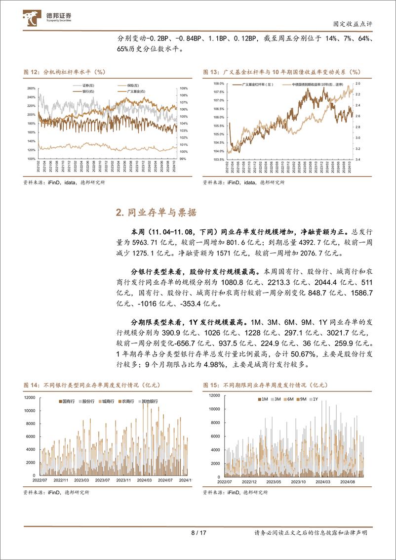 《流动性与机构行为跟踪21：大行融出增加，存单收益率快速下行-241110-德邦证券-17页》 - 第8页预览图