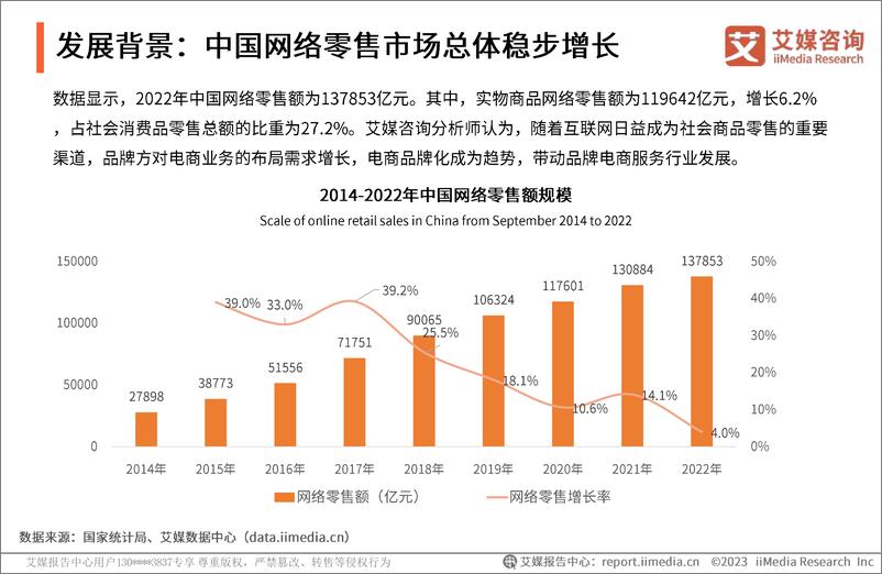 《艾媒咨询-2023年中国品牌电商服务行业研究报告-31页》 - 第8页预览图