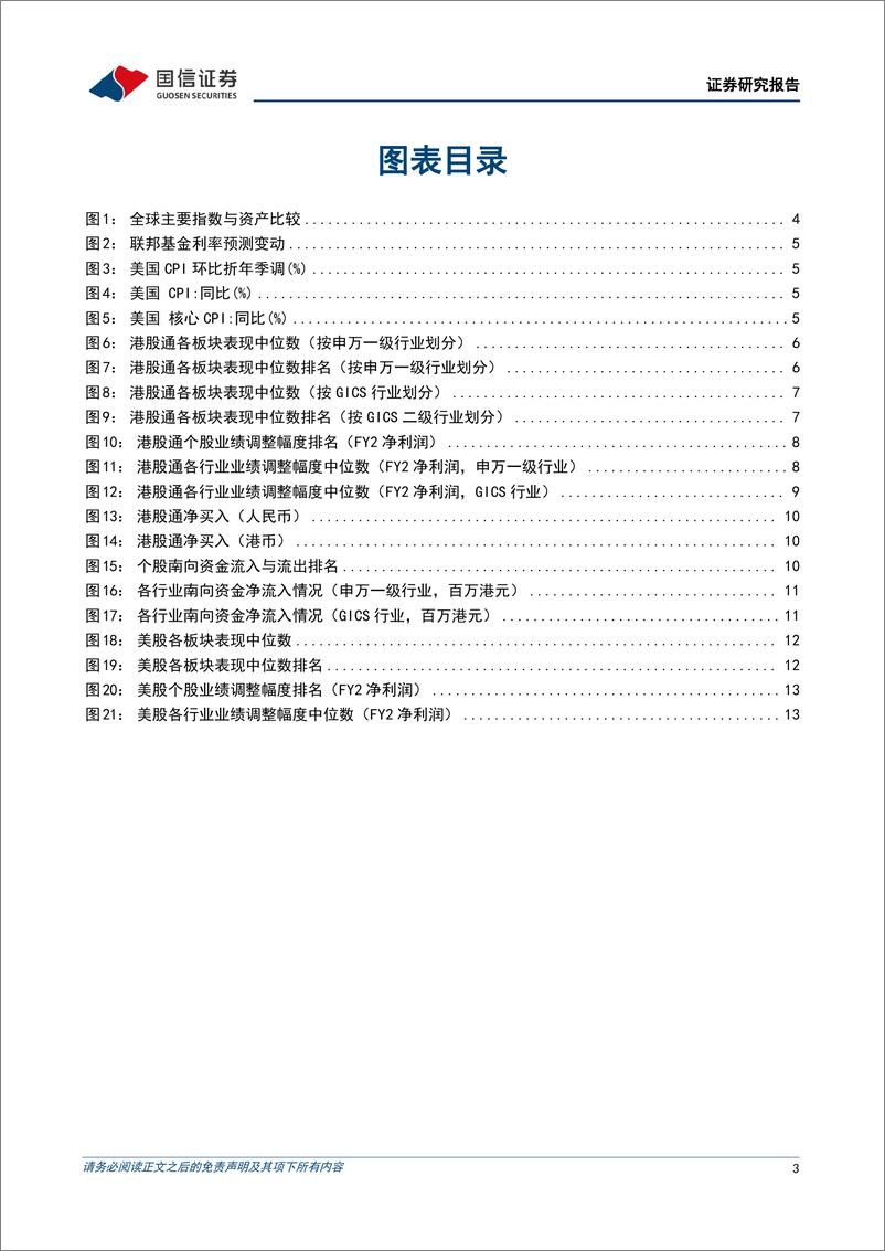 《海外市场速览：美国通胀压力回落，政策转暖带动港股上涨-20221113-国信证券-15页》 - 第4页预览图