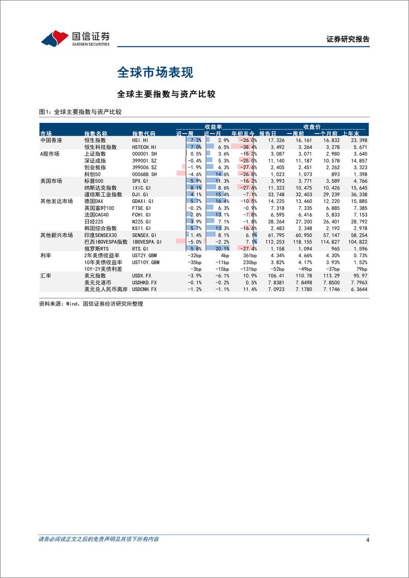 《海外市场速览：美国通胀压力回落，政策转暖带动港股上涨-20221113-国信证券-15页》 - 第5页预览图