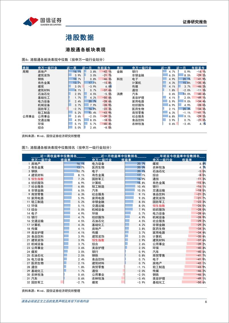 《海外市场速览：美国通胀压力回落，政策转暖带动港股上涨-20221113-国信证券-15页》 - 第7页预览图