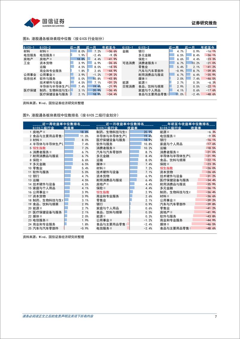 《海外市场速览：美国通胀压力回落，政策转暖带动港股上涨-20221113-国信证券-15页》 - 第8页预览图