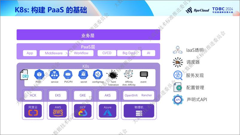 《云猿生_蔡松露__kubeblocks-数据库容器化和标准化之路》 - 第4页预览图