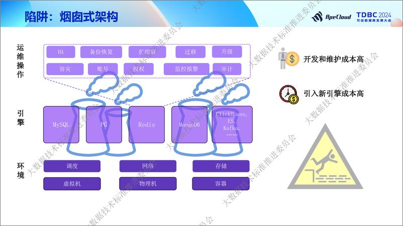 《云猿生_蔡松露__kubeblocks-数据库容器化和标准化之路》 - 第7页预览图