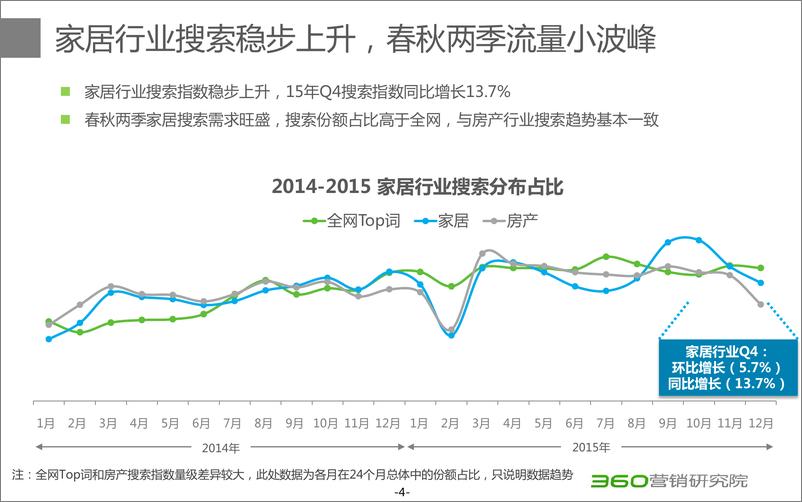 《第四季度家居行业研究报告》 - 第5页预览图