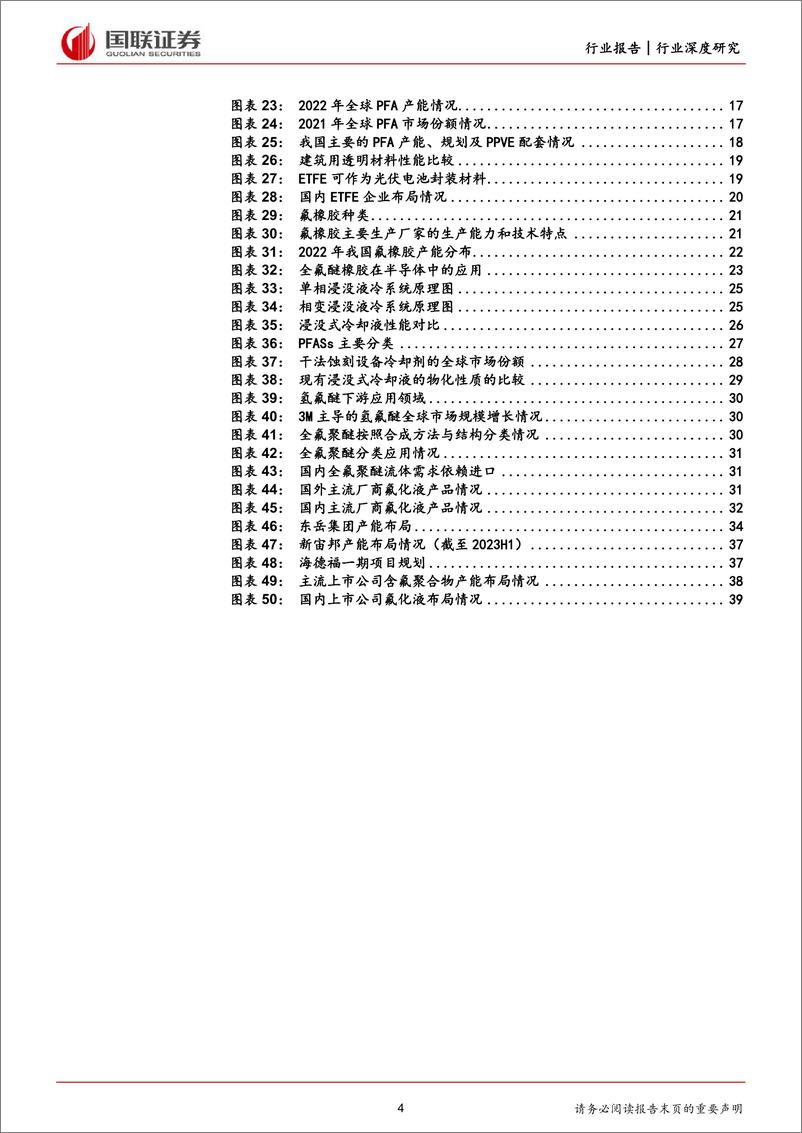 《氟化工行业深度系列（二）：含氟聚合物高端化转型，氟化液迎国产替代机遇》 - 第4页预览图