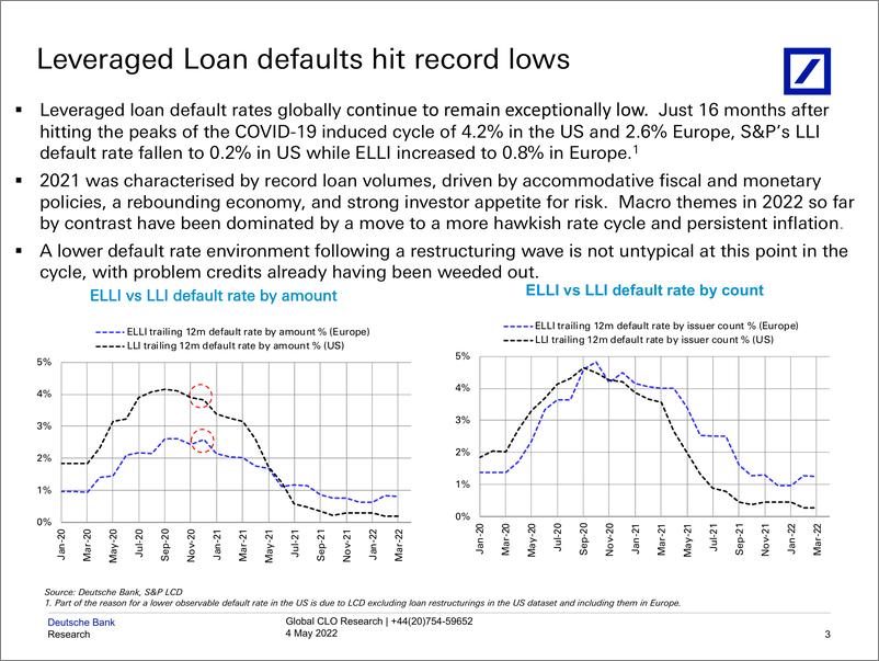 《德银-全球投资策略-全球CLO杠杆贷款故障追踪器：从利率风险到信用风险-2022.5.4-29页》 - 第5页预览图