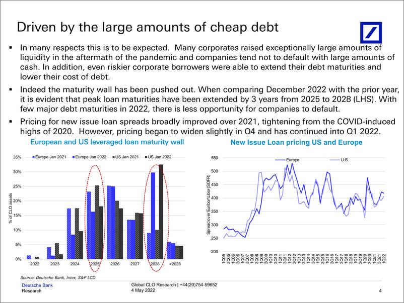 《德银-全球投资策略-全球CLO杠杆贷款故障追踪器：从利率风险到信用风险-2022.5.4-29页》 - 第6页预览图