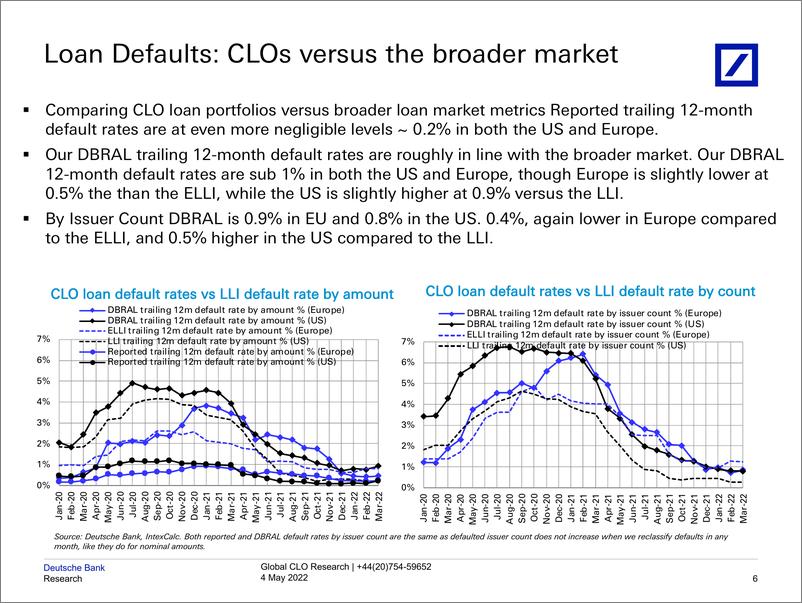 《德银-全球投资策略-全球CLO杠杆贷款故障追踪器：从利率风险到信用风险-2022.5.4-29页》 - 第8页预览图