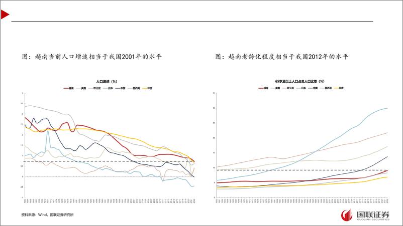 《越南市场投资指南-240910-国联证券-35页》 - 第8页预览图