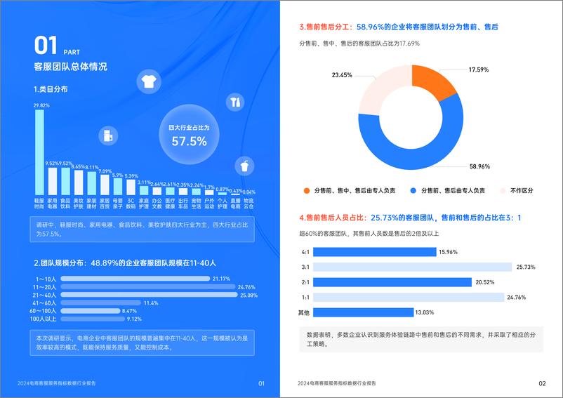 《2024电商客服服务指标数据行业报告 -班牛》 - 第5页预览图