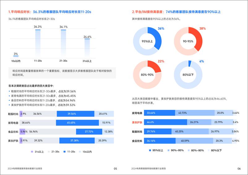 《2024电商客服服务指标数据行业报告 -班牛》 - 第7页预览图