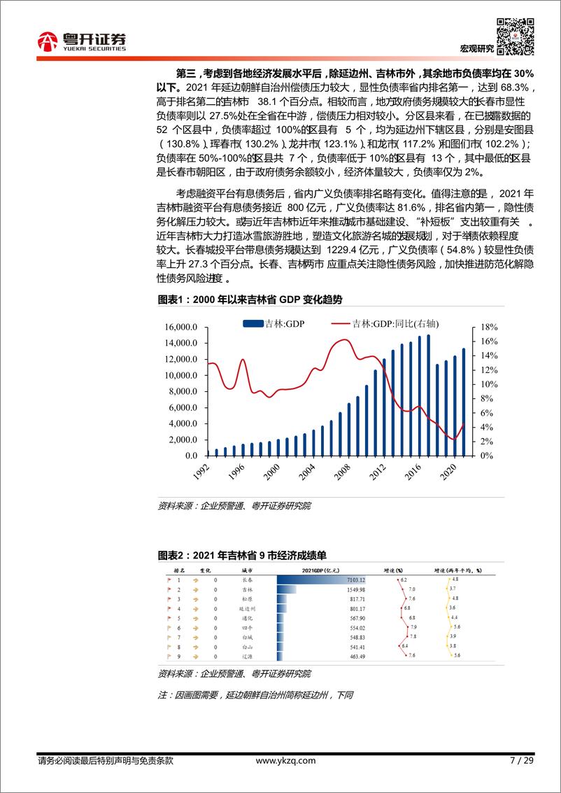 《【粤开宏观】从财税视角看吉林：“白山黑土”的转型之困与财政之难-20230215-粤开证券-29页》 - 第8页预览图