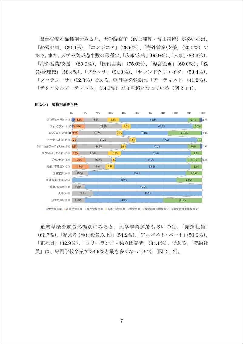 《CEDEC：2016年日本游戏行业就业情况报告》 - 第8页预览图