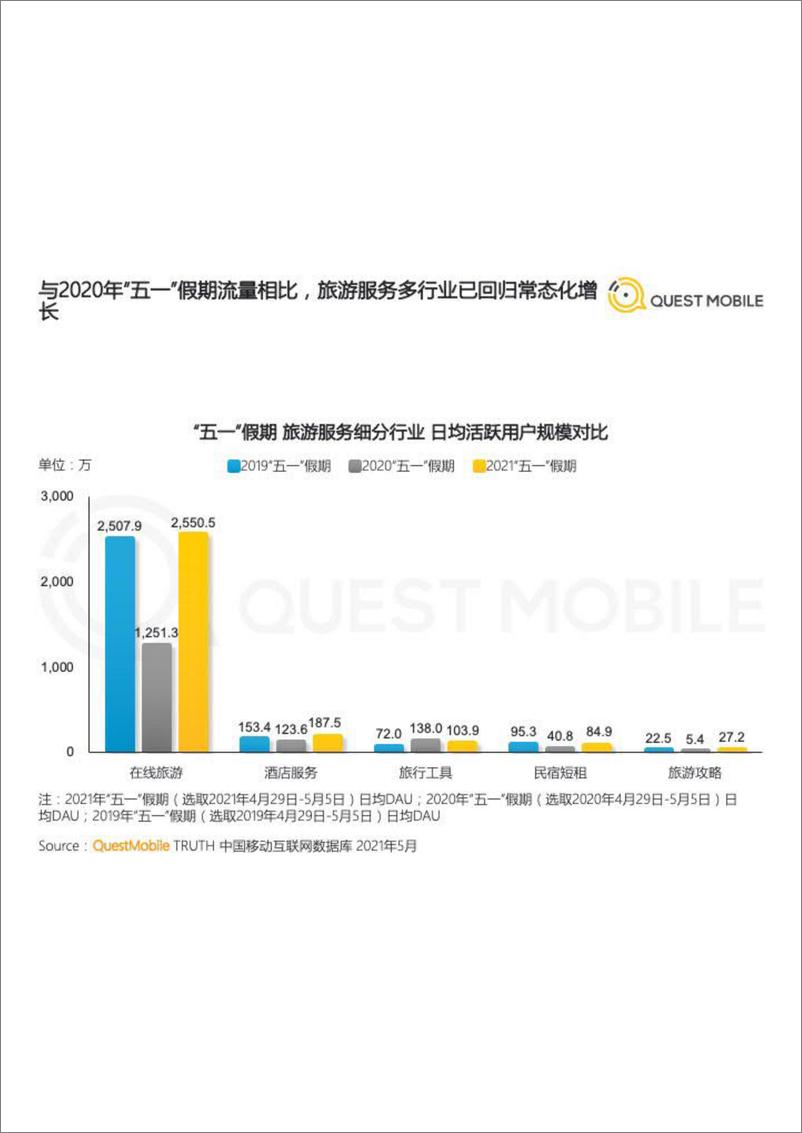 《2021“五一”假期经济洞察报告-QuestMobile-202105》 - 第5页预览图