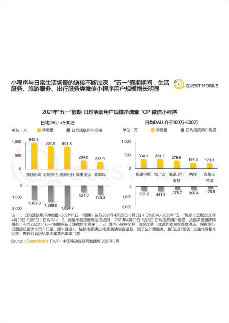 《2021“五一”假期经济洞察报告-QuestMobile-202105》 - 第7页预览图