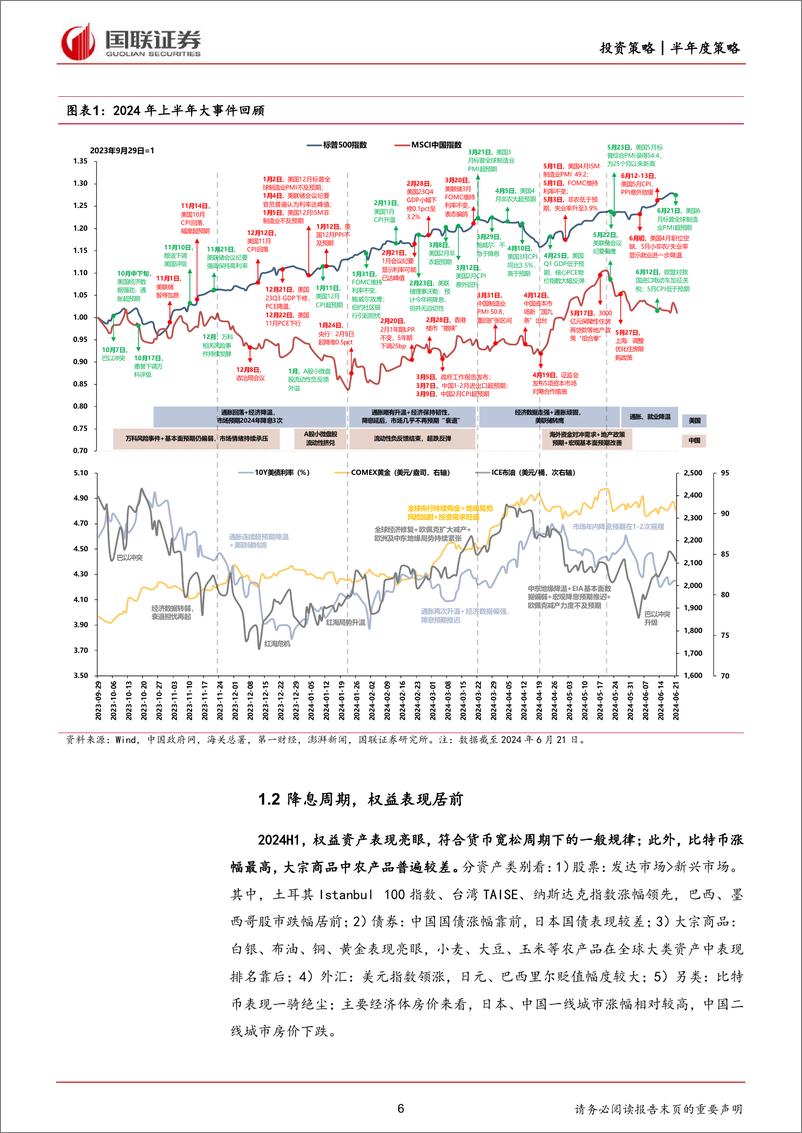 《国联证券-全球市场2024下半年展望：从补涨到“确定性”机会》 - 第6页预览图