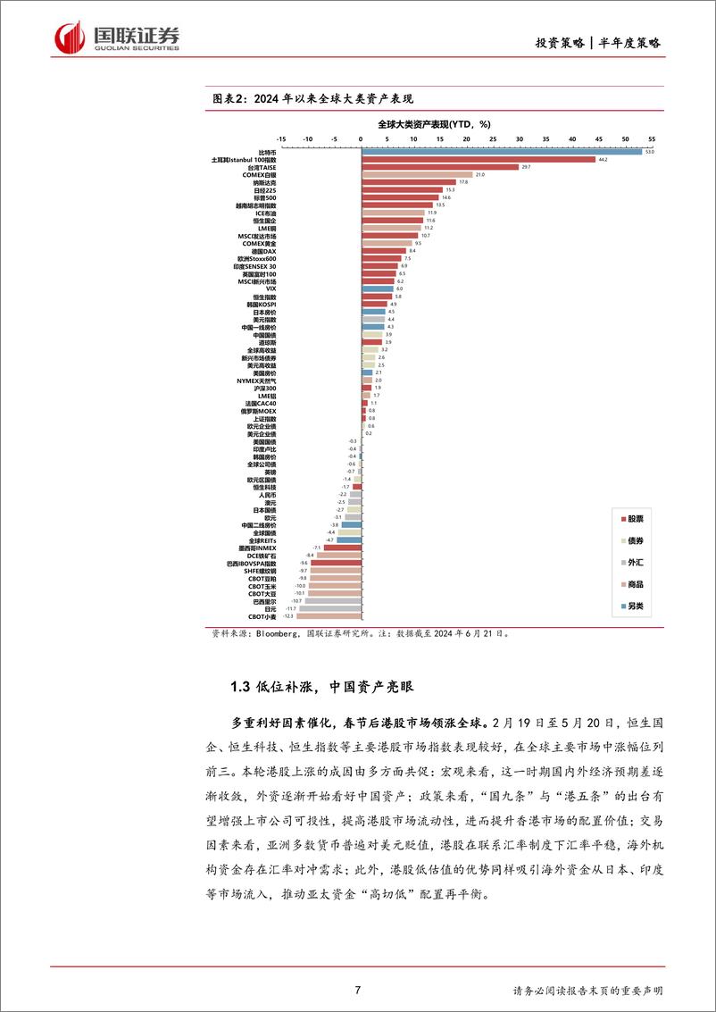 《国联证券-全球市场2024下半年展望：从补涨到“确定性”机会》 - 第7页预览图