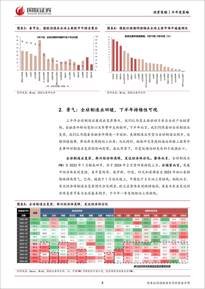 《国联证券-全球市场2024下半年展望：从补涨到“确定性”机会》 - 第8页预览图